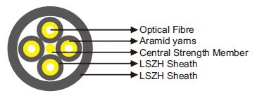 I-V(ZN)HH Fibre Optic Breakout Cable 